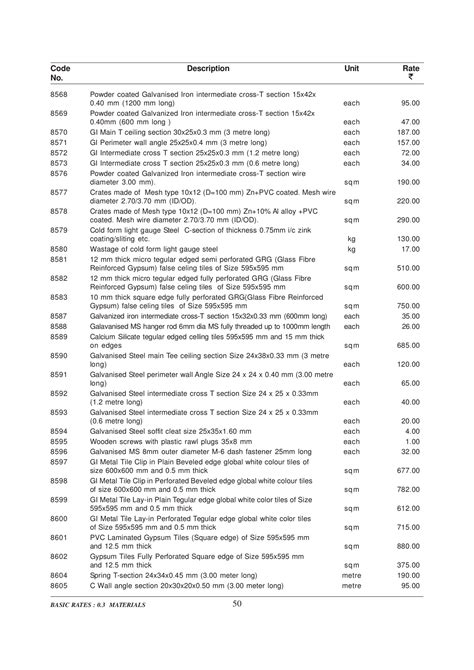 CPWD Analysis of Rates for Delhi – LDR Survey Pvt Ltd