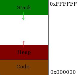 Online-tutorials.net - Buffer Overflow Tutorial Teil 1: Grundlagen