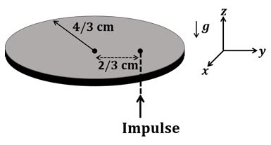 [Solved] A thin circular coin of mass 5 gm and radius 4/3 cm is ...