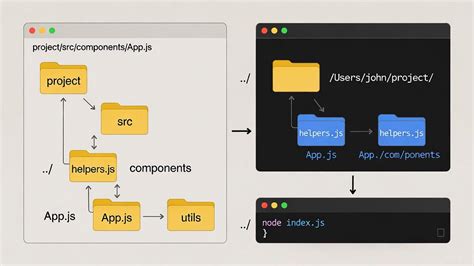 Image result for Relative Paths Theory JavaScript