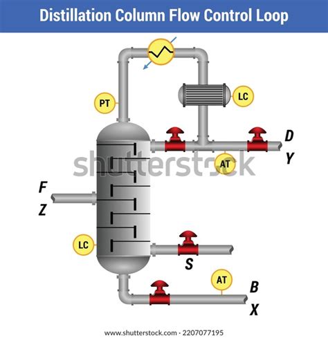 Image result for Distillation Column Animation