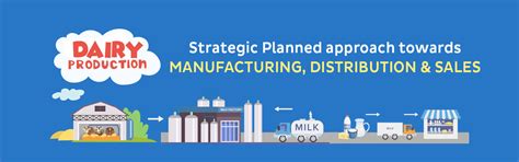 Sas Dairy Consultants, Baner, Pune Maharashtra