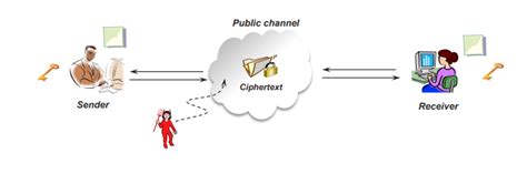 Image result for Ciphertext-only attack examples