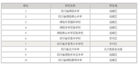 2020上海中考各区高中录取分数线汇总表- 上海本地宝