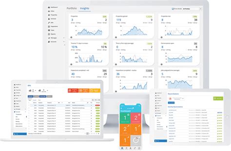 Image result for Authentication Code Property Me