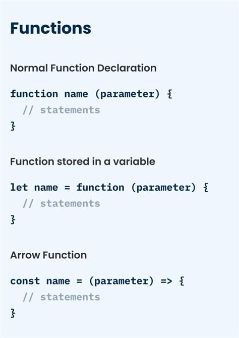 JavaScript Cheat Sheet Loop 的图像结果