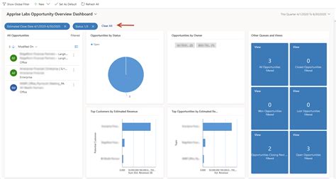 Image result for Dynamics Dashboard Types
