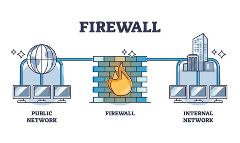 Image result for Firewall De Windows