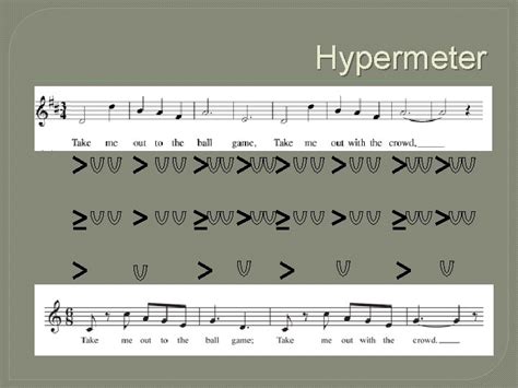 Image result for Simple Duple Meter