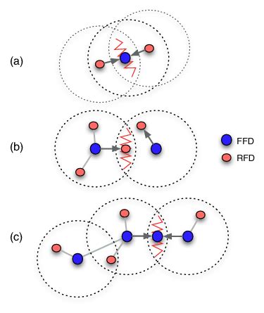 Image result for HTP Under Computer Networking