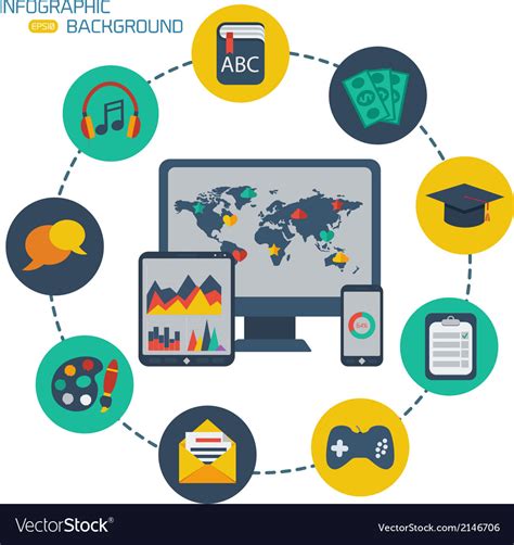 Image result for Computer User Infographic