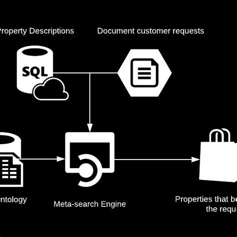 Image result for Meta Search Engine