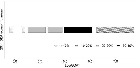 Transdisciplinary Application of Cross-Scale Resilience