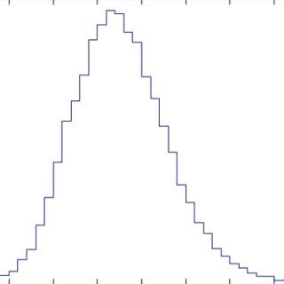 Image result for Marginal Probability Density Funciton