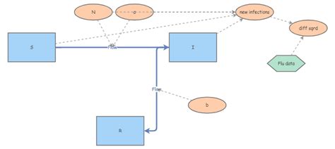 Rezultat imagine pentru Model Insight