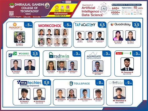 Department of Artificial Intelligence & Data Science | Dhirajlal Gandhi ...