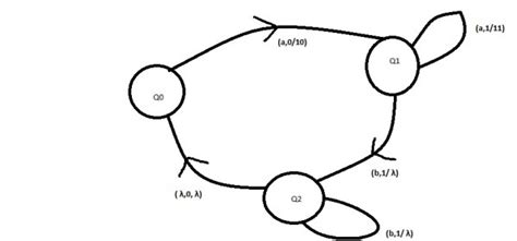 Theory of Computation: plz answer