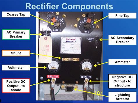 Image result for Cathodic Protection Rectifier Testing
