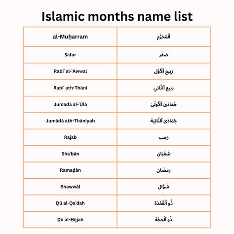 Islamic Months Names List Muslim Calendar Hijri Calen - vrogue.co