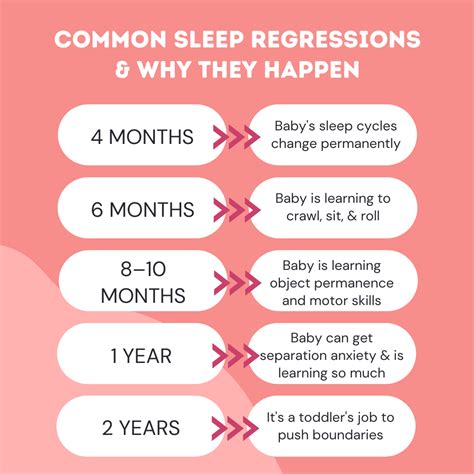 Baby Sleep Regression Timeline at Jamie Gibb blog