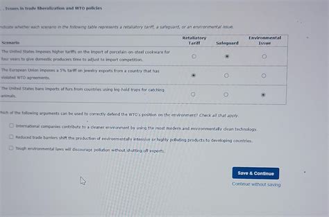 WTO Trade Liberalization 的图像结果
