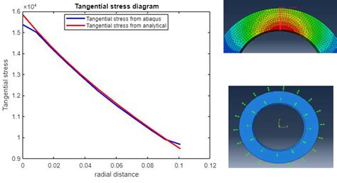 Professional information_Ravi Raj