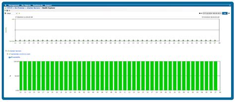 Image result for VMware Monitoring Software