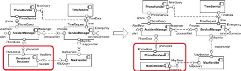 Image result for Refactoring Example Code SQL