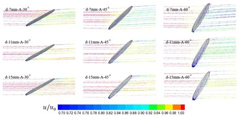Flow Field Pattern and Hydrodynamic Characteristics of a Grid Device ...