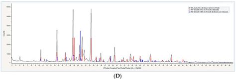 Optimization of Aceclofenac Proniosomes by Using Different Carriers ...