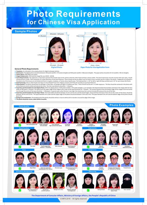 四、中国签证申请照片规格要求