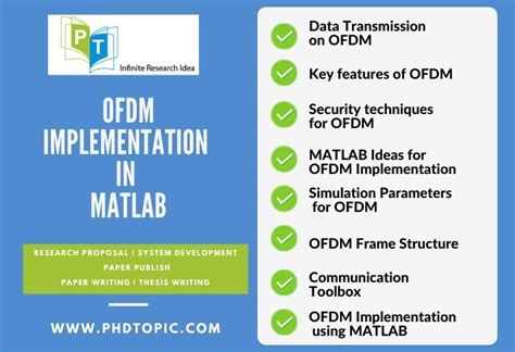 Image result for OFDM Simulink Model