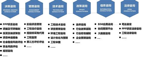 工程建设项目咨询服务合同word模板免费下载_编号vgka4266m_图精灵