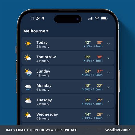 City Weather Melbourne