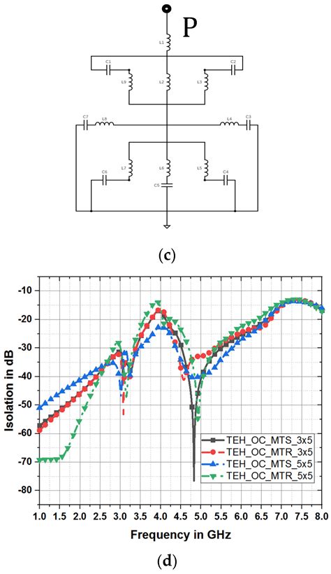 Smart Sensor Platform for MIMO Antennas with Gain and Isolation ...