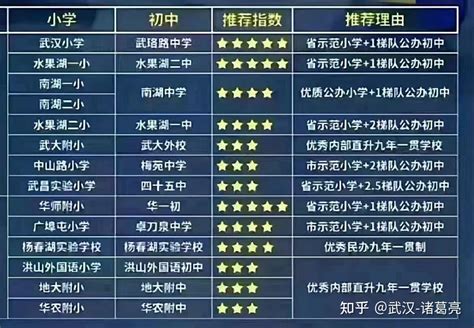 2020-2021年武汉硚口区初中学校排行榜（梯队排名）_小升初网