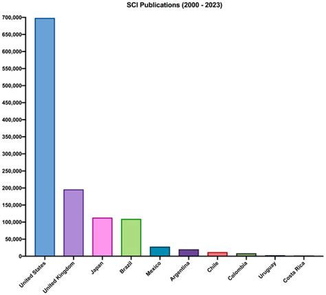 Publications | June 2023 - Browse Articles