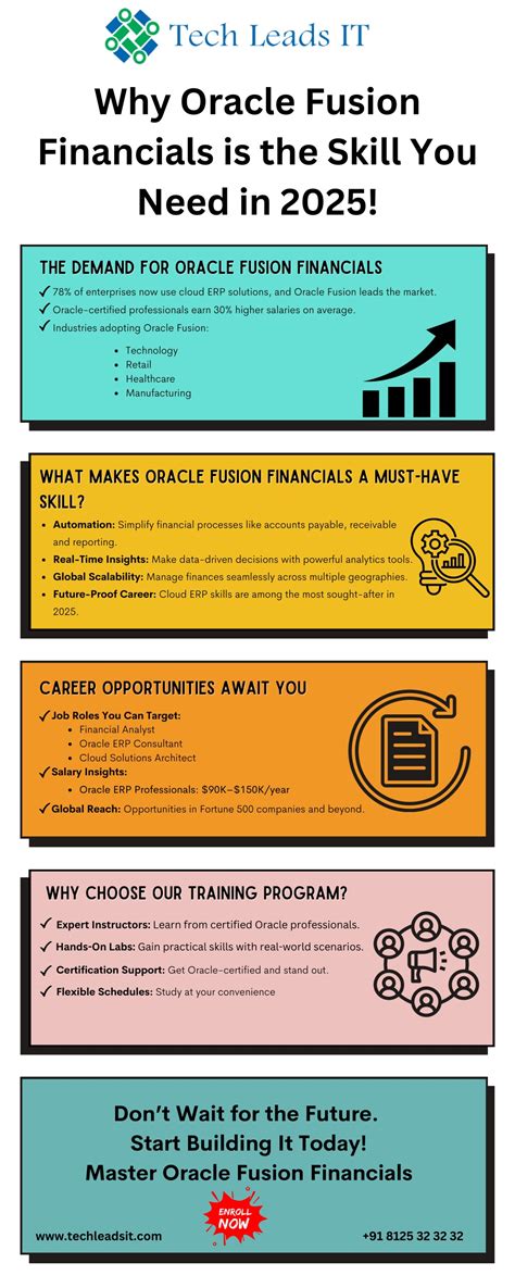 Image result for Key Components of Oracle Fusion Financials