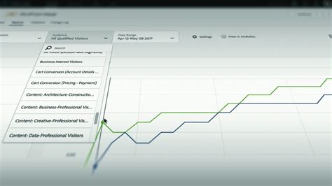 Image result for Analytics for Target Adobe