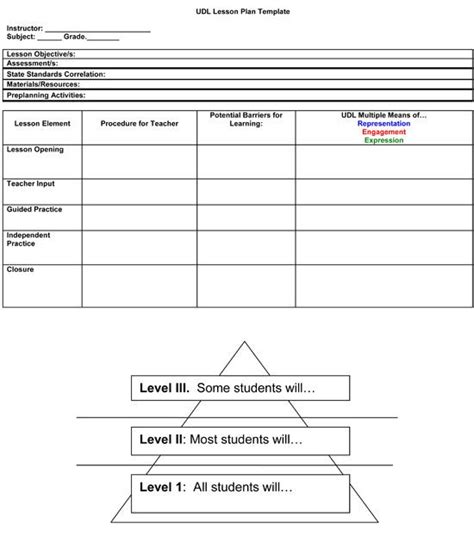 Image result for Learning-Focused Lesson Plan