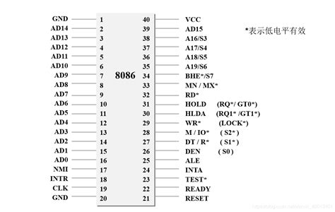 AT89S52 (51)单片机的引脚图及各引脚功能说明_文档之家