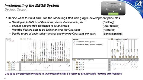 Image result for MBSE Examples