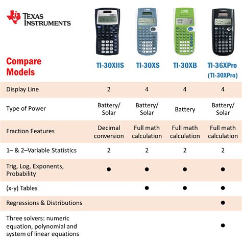 TI-30XIIS | Scientific Calculators | Texas Instruments - opentech