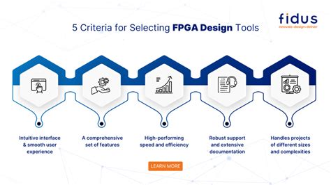Image result for FPGA Design Tools