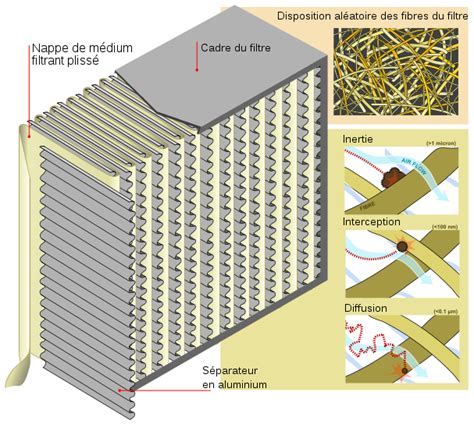 PM2.5 - 6 points pour bien choisir son purificateur d'air — Chine ...