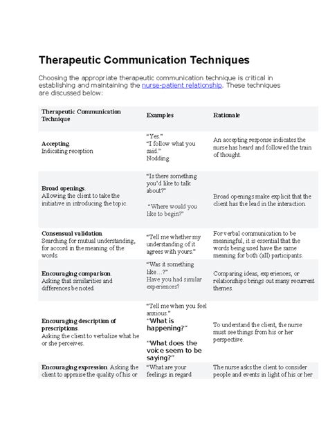 Therapeutic Communication Techniques List at Stella Stines blog