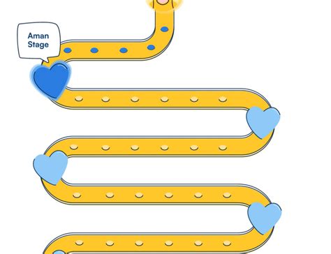 Image result for Flutter Curves Animation