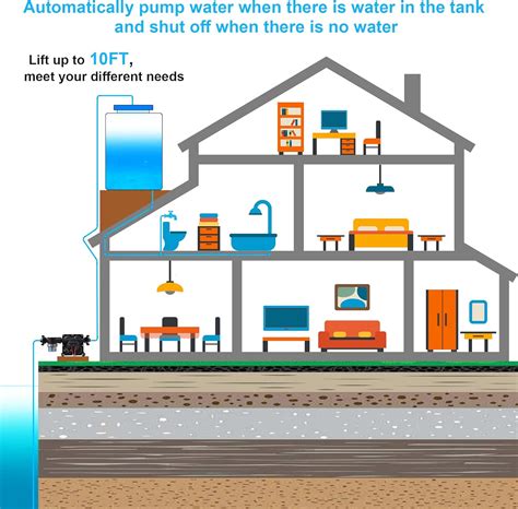 Buy RV Water Pump 12V, 5.5 PSI Self Priming Automatic Diaphragm Water ...