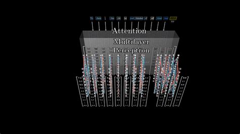 Transformers GPT 的图像结果
