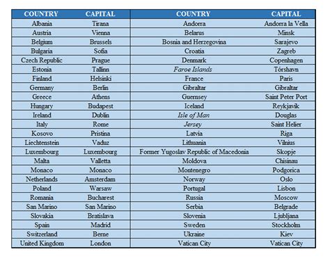 A To Z Countries With Capitals at Guillermo Wilbur blog